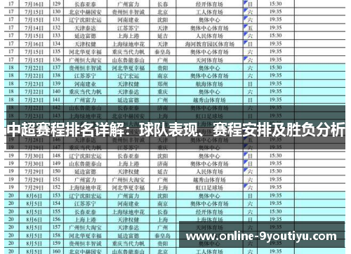 中超赛程排名详解：球队表现、赛程安排及胜负分析