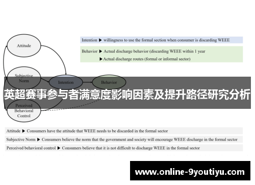 英超赛事参与者满意度影响因素及提升路径研究分析