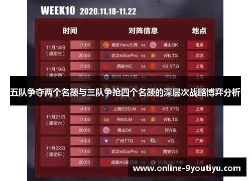 五队争夺两个名额与三队争抢四个名额的深层次战略博弈分析