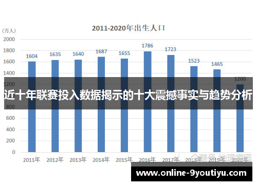 近十年联赛投入数据揭示的十大震撼事实与趋势分析
