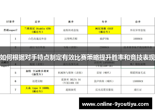 如何根据对手特点制定有效比赛策略提升胜率和竞技表现