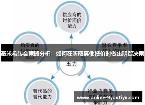 基米希转会策略分析：如何在听取其他报价时做出明智决策