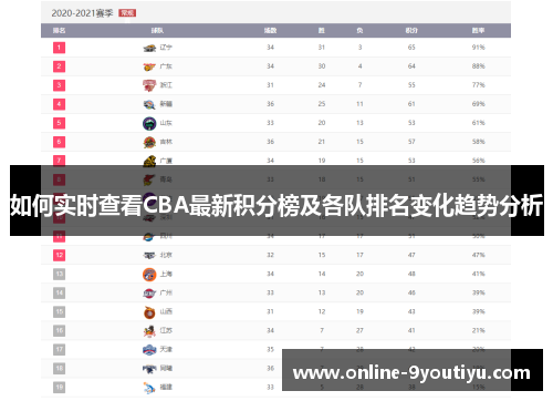 如何实时查看CBA最新积分榜及各队排名变化趋势分析
