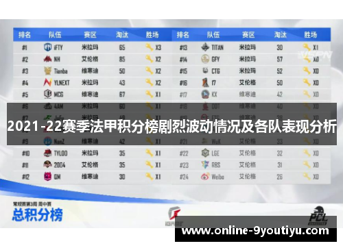 2021-22赛季法甲积分榜剧烈波动情况及各队表现分析
