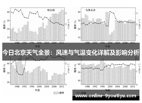 今日北京天气全景：风速与气温变化详解及影响分析