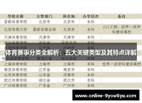 体育赛事分类全解析：五大关键类型及其特点详解