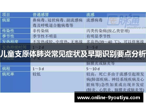 儿童支原体肺炎常见症状及早期识别要点分析