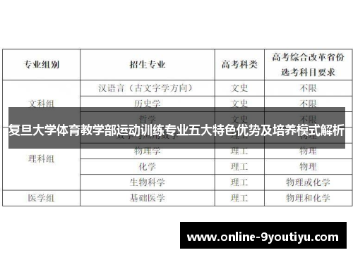复旦大学体育教学部运动训练专业五大特色优势及培养模式解析