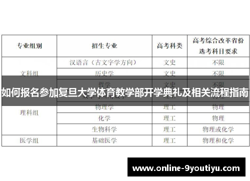 如何报名参加复旦大学体育教学部开学典礼及相关流程指南