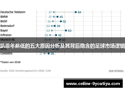 凯恩年薪低的五大原因分析及其背后隐含的足球市场逻辑